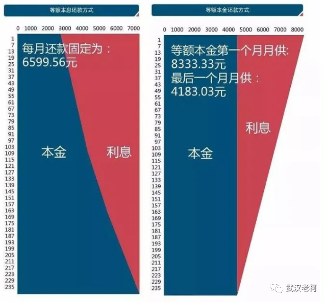 借呗先息后本还款模式详解：每月等额本金如何计算，如何避免利息陷阱？