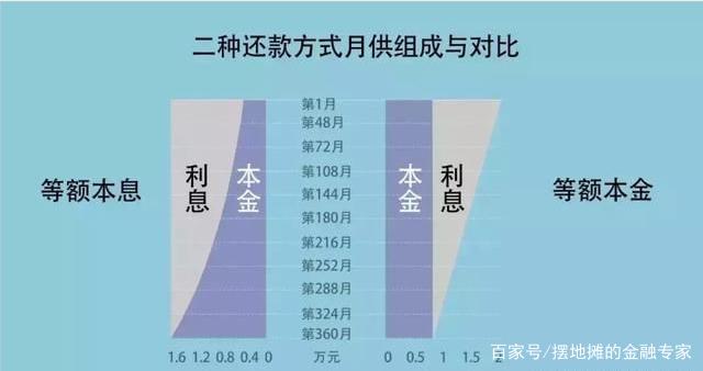 借呗先息后本还款模式详解：每月等额本金如何计算，如何避免利息陷阱？