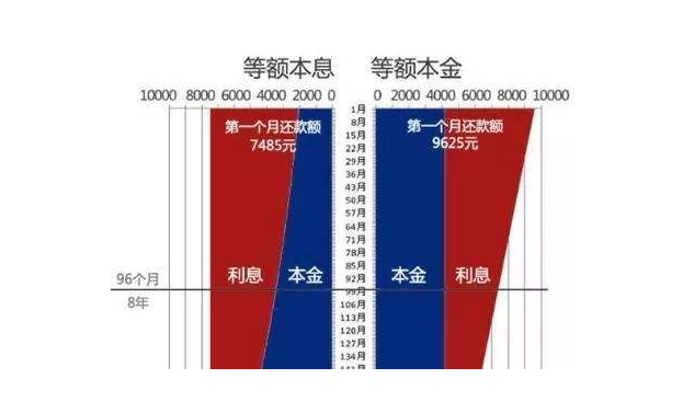 借呗先息后本还款模式详解：每月等额本金如何计算，如何避免利息陷阱？