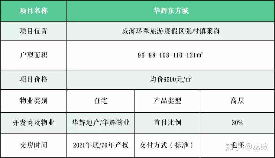 威海翡翠湖畔房价，楼盘销售情况分析，购房优惠政策解读，投资前景预测