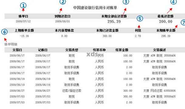 中国银行信用卡逾期情况查询