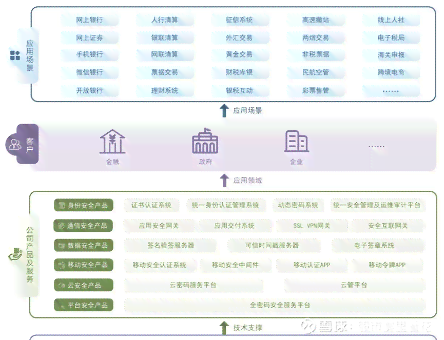 保单信用贷款还不上怎么办？影响吗？保单会失效吗？