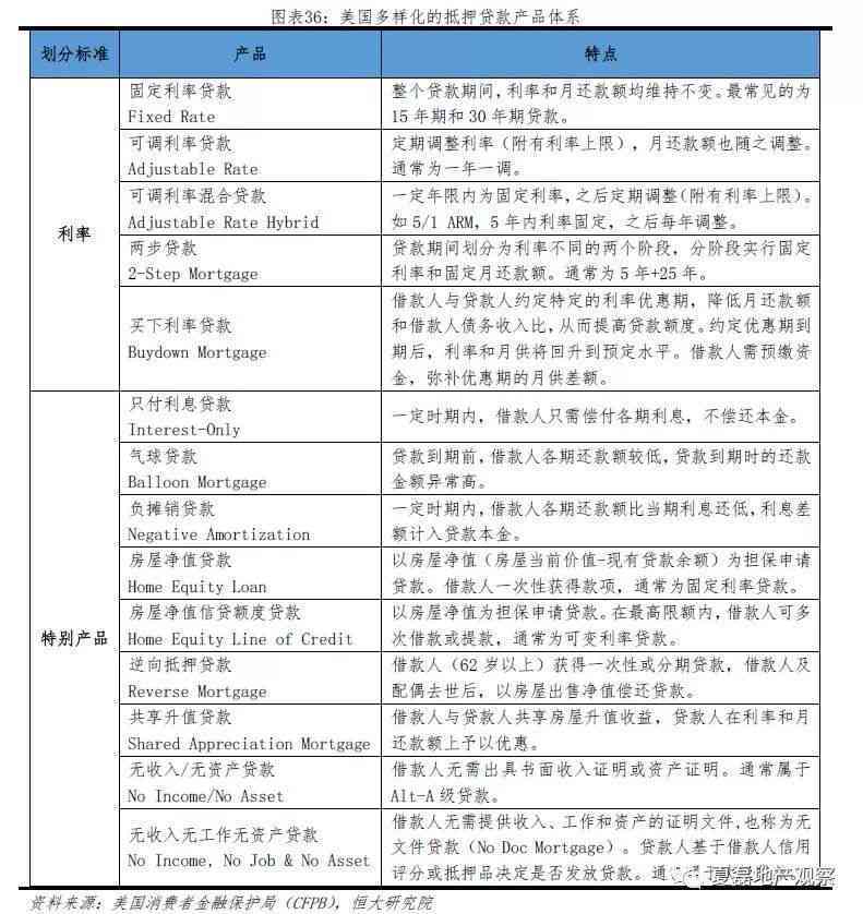 保单信用贷款违约后的相关处理措及止保单的可能性