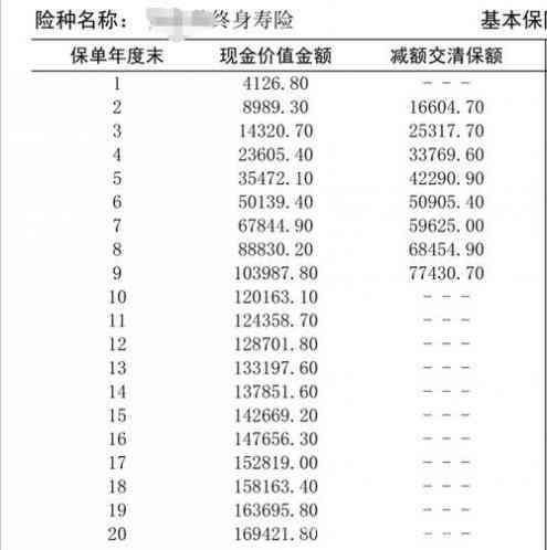 保单信用贷款还不上会怎么样-保单信用贷款还不上会怎么样吗