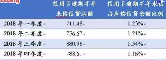 信用卡2016年有逾期：影响贷款？如何处理？2015年逾期情况