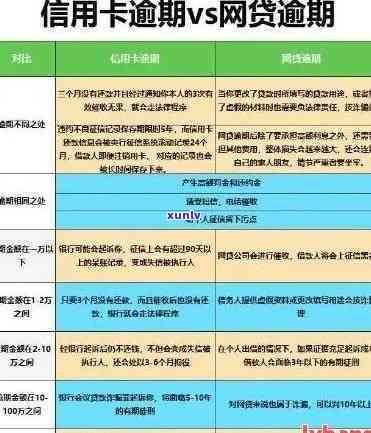 信用卡2016年有逾期：影响贷款？如何处理？2015年逾期情况