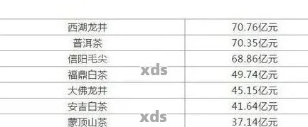 普洱茶价格表大全：全面了解各类普洱茶的价格及品鉴方法