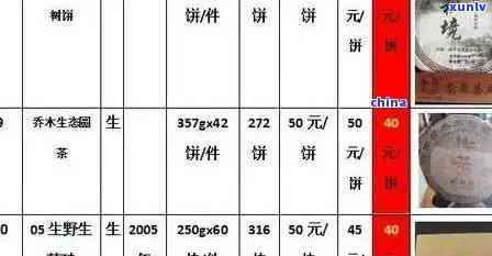 97年回归普洱茶的价格分析：一克茶叶多少钱？购买时应注意什么？