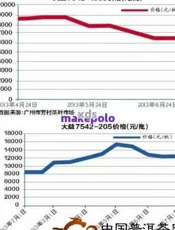 新'1997年普洱茶的价格分析，历行情以及未来走势预测'