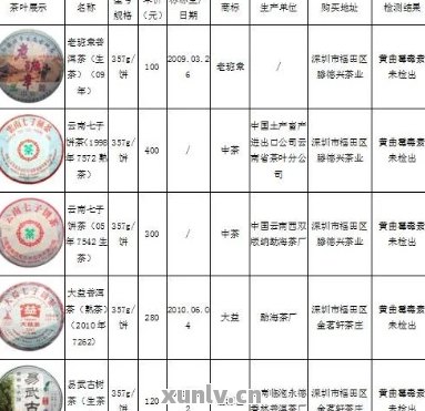 翠湖园普洱茶详价列表：年份、品质、价格对比分析