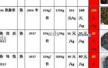 翠湖园普洱茶详价列表：年份、品质、价格对比分析