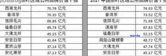 翠湖园普洱茶详价列表：年份、品质、价格对比分析