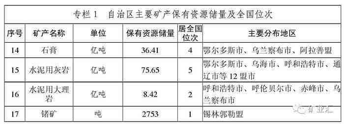 伊春地区丰富的矿产资源：全面了解与利用