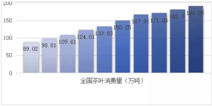 2020年普洱茶市场预测：消费者趋势，竞争和新机遇