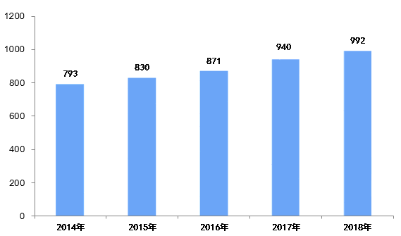 2020年普洱茶市场预测：消费者趋势，竞争和新机遇