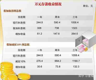 网贷三千一年利息计算方法与具体金额解析，解答用户所有疑问