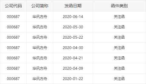 逾期年报处罚全解析：原因、后果及如何避免