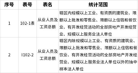 逾期年报怎么处罚员工：完整指南与报表填写方法