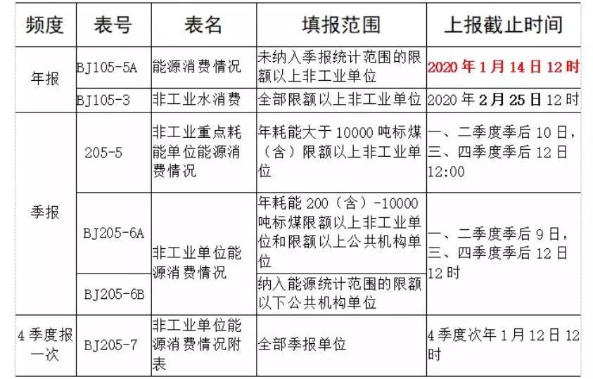 逾期年报怎么处罚员工：完整指南与报表填写方法