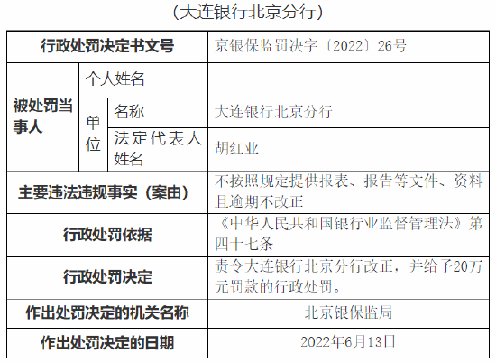 逾期年报怎么处罚员工：完整指南与报表填写方法