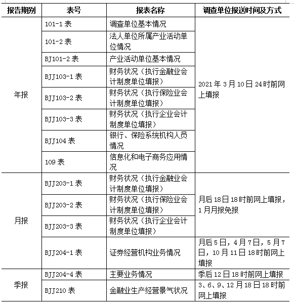 逾期年报怎么处罚员工：完整指南与报表填写方法