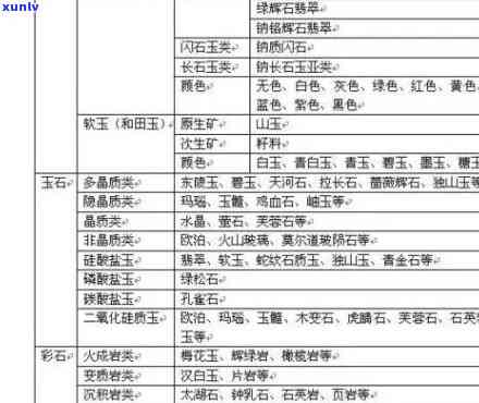 探究山西产玉石：种类、特点及鉴别方法，为您选购合适的玉石提供全面指南