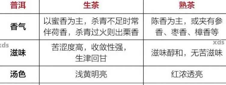 新下关普洱生茶品质等级鉴别与欣：从原料、工艺到口感的全方位解析