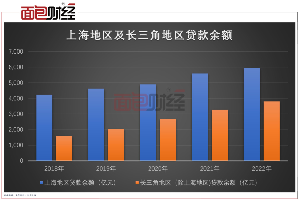 上海贷款周期长对用户的影响及解决方案