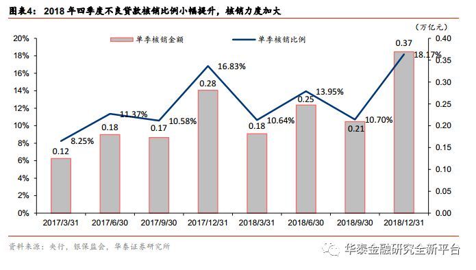 上海贷款周期长对用户的影响及解决方案