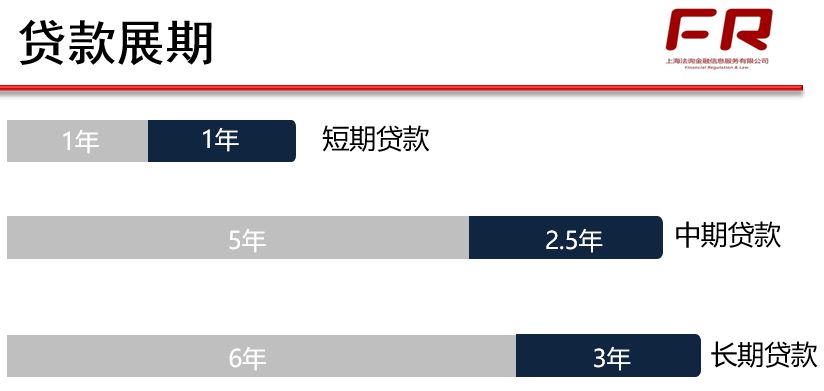 上海贷款周期长对用户的影响及解决方案