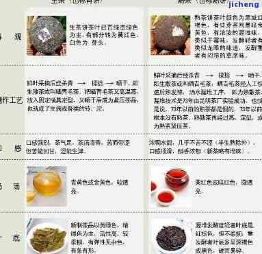 普洱茶的茶氲之谜：探究其形成原理、作用及影响