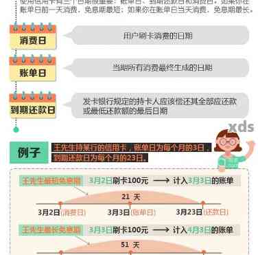 信用卡还款攻略：13号账单日，26号还款日如何规划？