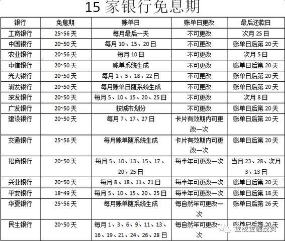 信用卡还款日13号，账单日26号：逾期与免息期如何计算？