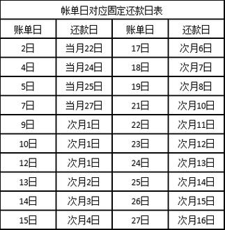 信用卡还款日13号账单日26号