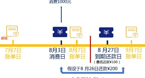 中信银行个性化智能还款方案：全面优化您的财务体验