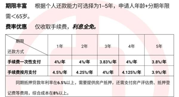 中信个性化分期最长可分多少期？如何选择最合适的分期期限？