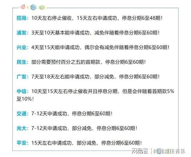 中信个性化分期利息违约金减免：审核周期、政策详情、减免额度与计算方法