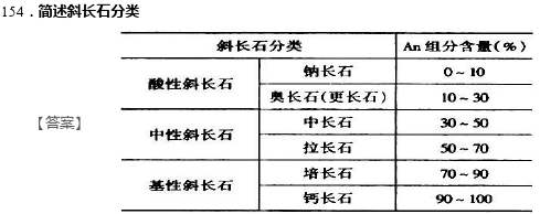 掌握这些关键指标，轻松区分各式长石