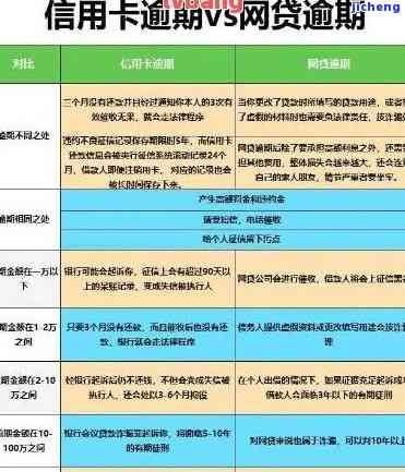 逾期6万罚1万多合法吗？ - 全面探讨逾期6万的罚款及罚息情况