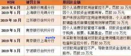 逾期6万罚1万多合法吗？ - 全面探讨逾期6万的罚款及罚息情况