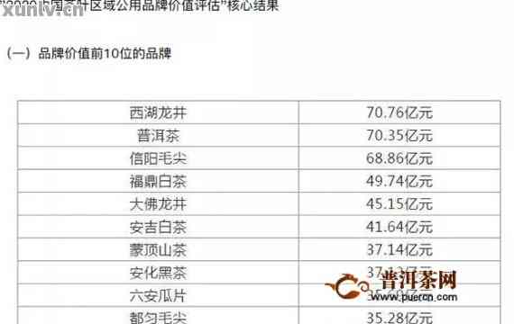 30公斤普洱茶盒装价格及市场行情分析，了解购买时的合理价位