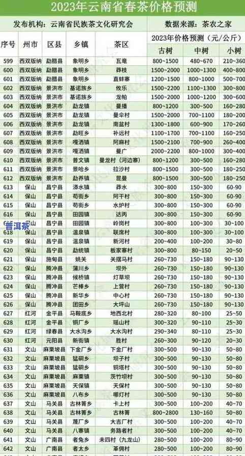 30公斤普洱茶盒装价格及市场行情分析，了解购买时的合理价位