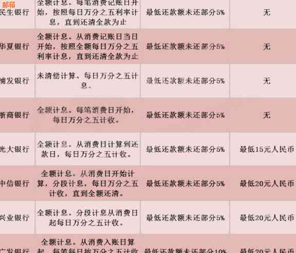 零更低还款是否真的无需还款：深入理解信用卡债务处理策略