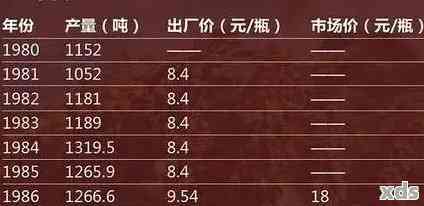 全面解析：山间普洱茶熟茶价格表，了解各及年份的最新价格趋势