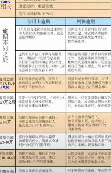 2019年信用卡逾期5万以下新规：逾期5万以上与2021年政策对比