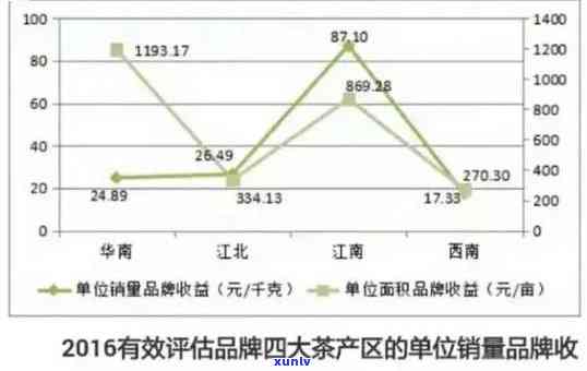 普洱茶一亩良田价格合理区间是多少？