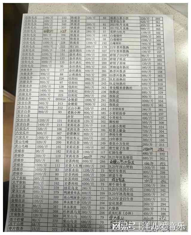 胖东来茶叶价格表大全-胖东来茶叶2024年价格预测