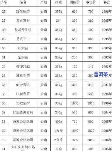 胖东来茶叶价格表大全-胖东来茶叶2024年价格预测