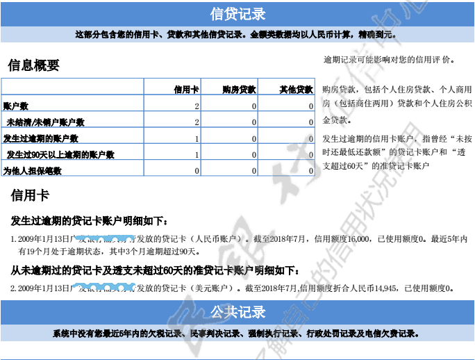 夫妻双方都有逾期还能办理贷款吗