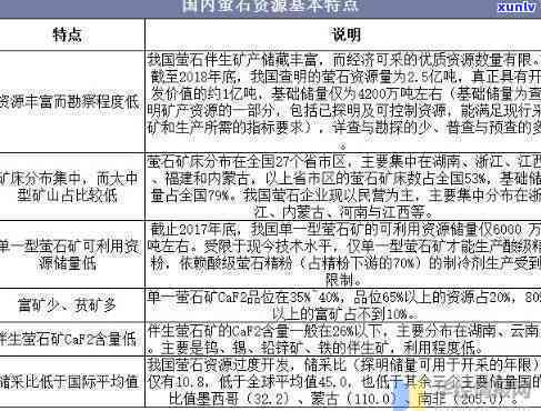 阿克苏地区玉石资源现状与发展前景分析：产量、品质、市场及投资趋势全解